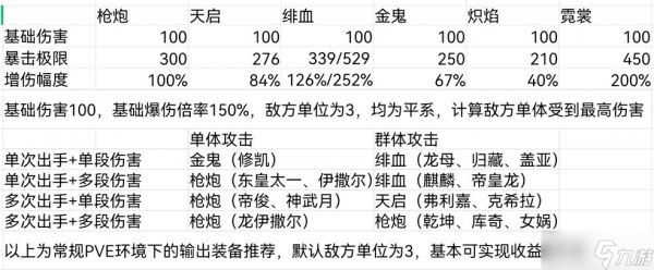 奥拉星手游龙族盛典新装备用法攻略