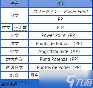 《宝可梦》系列术语ＰＰ介绍