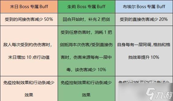 非匿名指令王权馆的威胁玩法攻略