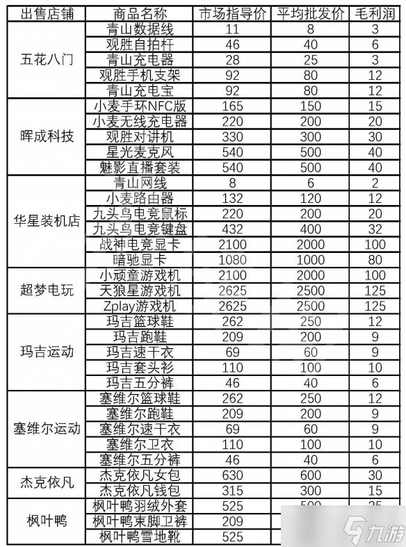 大多数网店卖什么赚钱方法