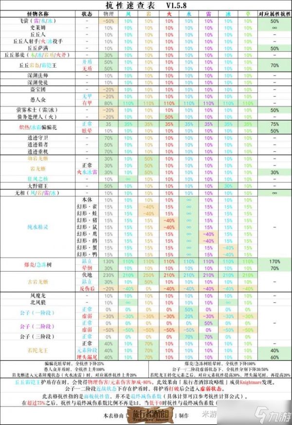 原神漂浮灵分布图