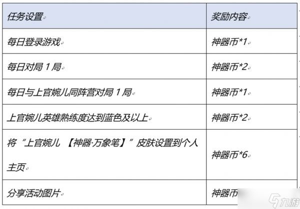 王者荣耀神器传说的赐福活动怎么参加