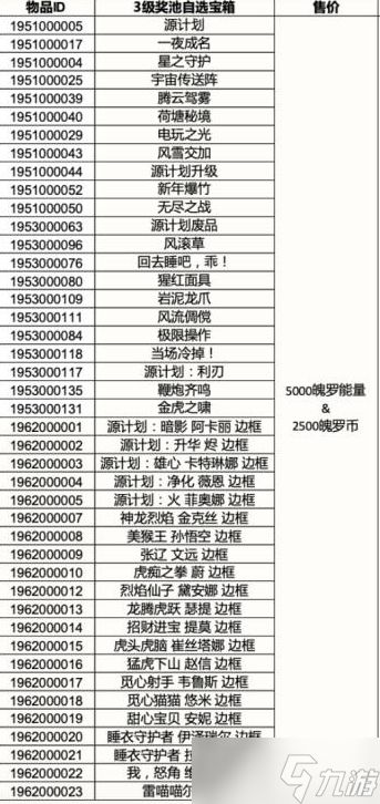 英雄联盟手游3.4版本奖池有什么奖励 3.4三级四级自选宝箱皮肤奖励一览