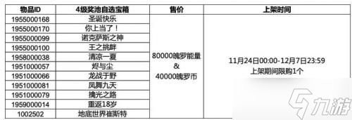 英雄联盟手游3.4版本奖池有什么奖励 3.4三级四级自选宝箱皮肤奖励一览