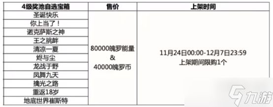 英雄联盟手游四级奖池