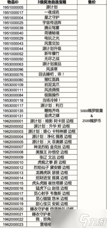 英雄联盟手游3.4版本奖池有什么 lol手游3.4三级四级自选宝箱皮肤奖励一览