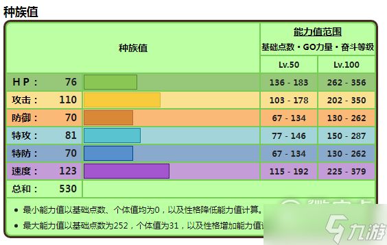 《宝可梦朱紫》魔幻假面喵种族值是什么