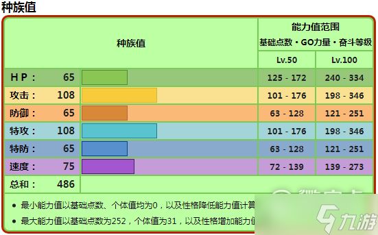 宝可梦朱紫狠辣椒种族值是什么