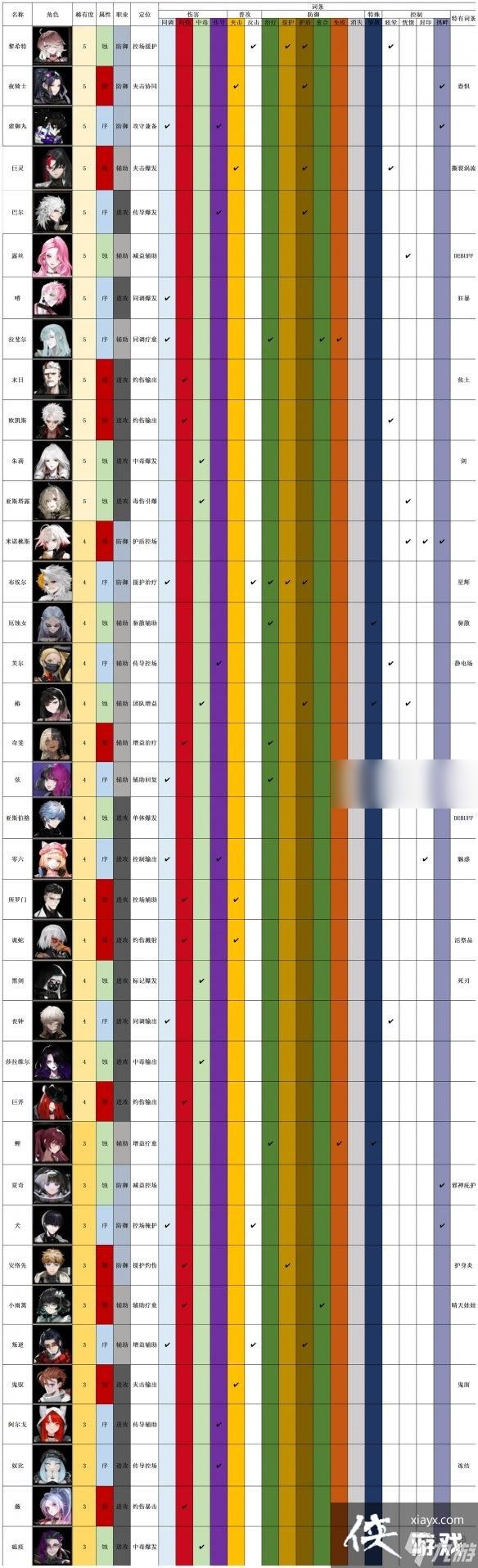 非匿名指令全角色定位分类表