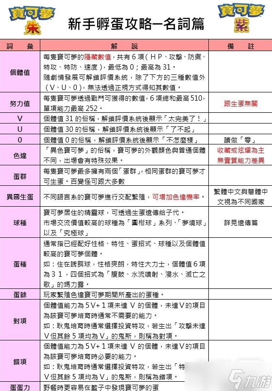 《宝可梦朱紫》新手向孵蛋详细指南