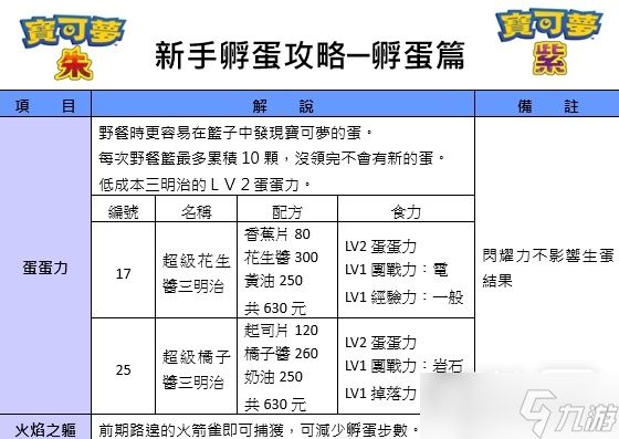 《宝可梦朱紫》新手向孵蛋详细指南