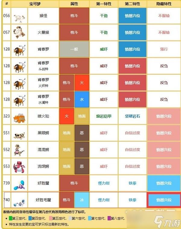 宝可梦朱紫七星喷火龙团战思路是什么