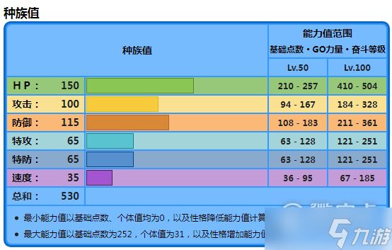 《宝可梦朱紫》吃吼霸种族值详情