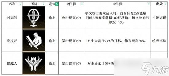 《非匿名指令》猎魔人怎么样？猎魔人强度