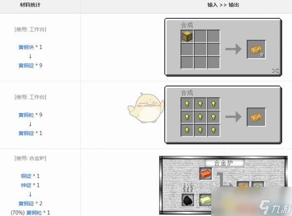 《我的世界》魔法金属黄铜锭怎么获得