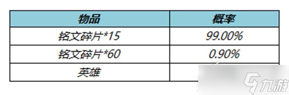 《王者荣耀》冬日挑战送皮肤活动一览