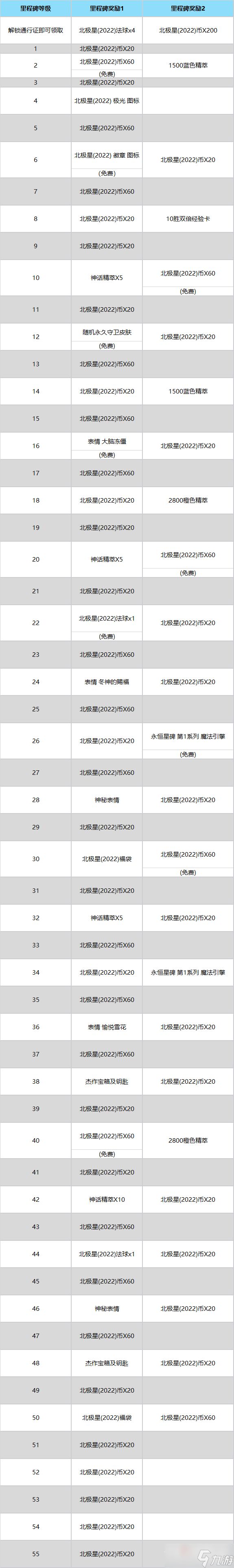 《英雄联盟》北极星事件通行证里程碑机制介绍