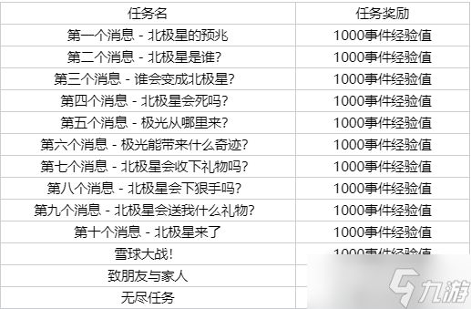 《英雄联盟》北极星事件通行证事件任务一览