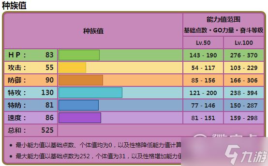 《宝可梦朱紫》晶光花种族值详情