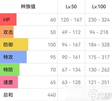 《宝可梦朱紫》大嘴鸥配招攻略