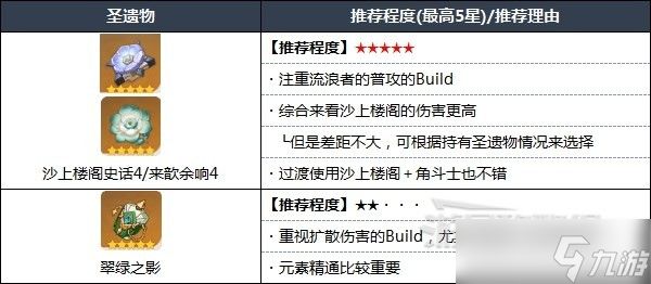 《原神》散兵天赋分析及圣遗物武器推荐 3.3流浪者怎么配队？