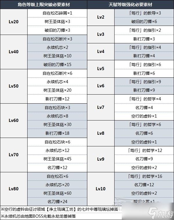 《原神》散兵天赋分析及圣遗物武器推荐 3.3流浪者怎么配队？