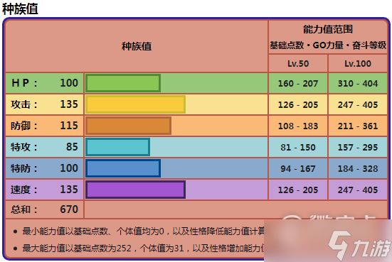 宝可梦朱紫故勒顿战斗特点介绍