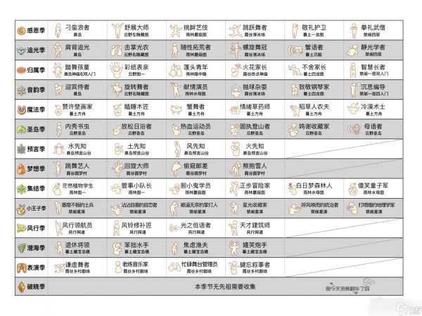 《光遇》过往季节先祖位置大全