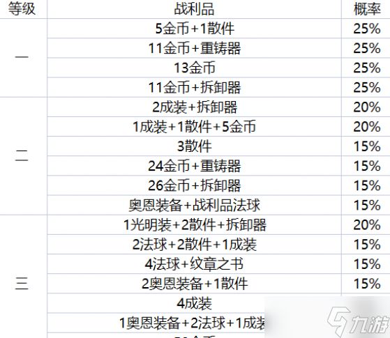 金铲铲之战地下魔盗团奖励一览