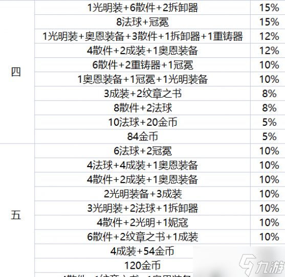 金铲铲之战地下魔盗团奖励一览