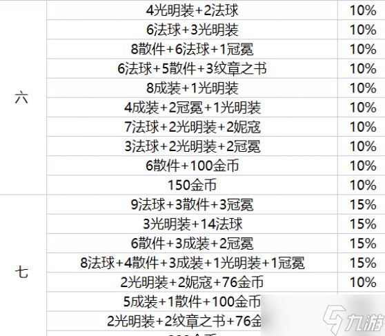 金铲铲之战地下魔盗团奖励一览