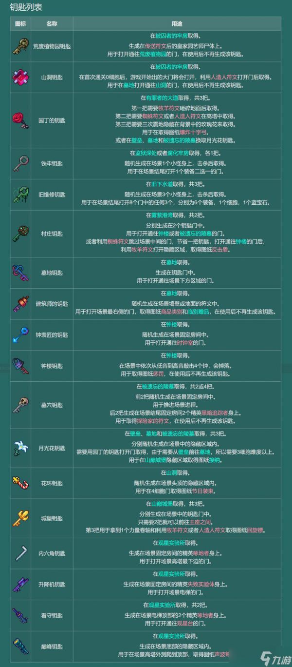 重生细胞钥匙收集大全 重生细胞钥匙位置大全