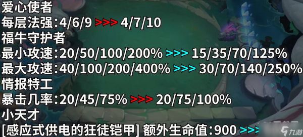 云顶之弈PBE12.23版本羁绊改动展示