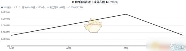 《我的世界》魔法金属稻米作物怎么获得