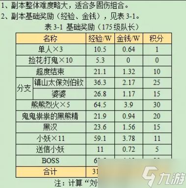 梦幻西游黑风山副本攻略2023