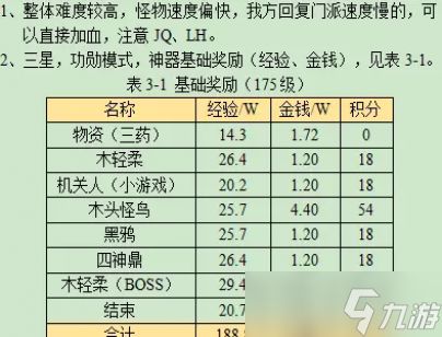 梦幻西游墨魂笔之踪攻略2023