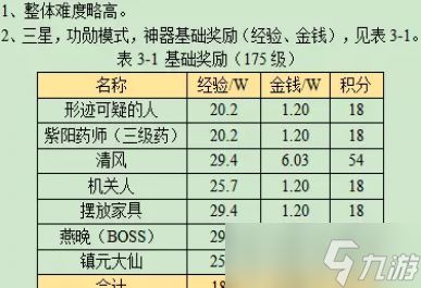 梦幻西游泪痕碗之念攻略2023