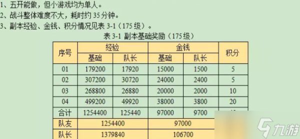 梦幻西游西域宝藏副本攻略2023