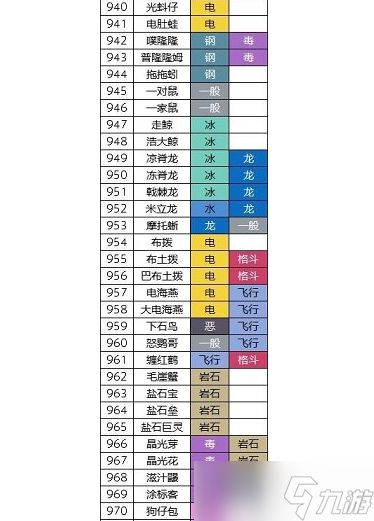 宝可梦朱紫是全国图鉴,宝可梦朱紫全国图鉴总结