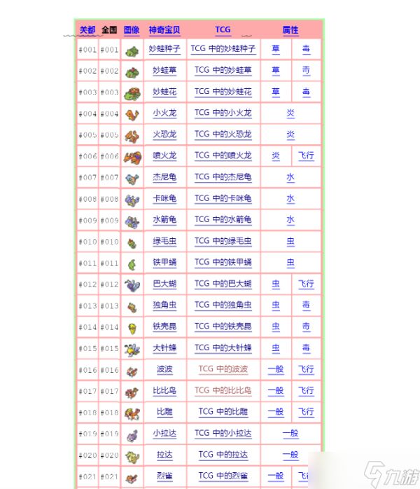 宝可梦朱紫最新图鉴出炉,宝可梦最新版本朱紫图鉴一览