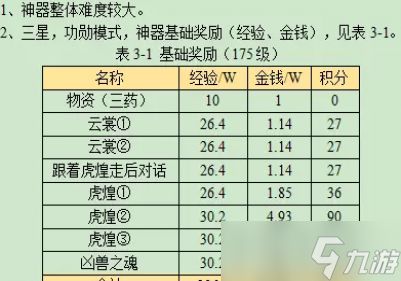 梦幻西游魔灭噬魂齿2023攻略