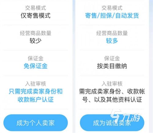 如何把王者荣耀账号卖掉 靠谱的线上交易卖号app分享