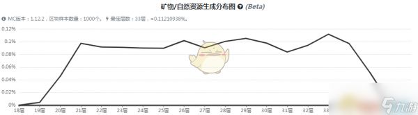 《我的世界》虚无世界3冠盟宝石矿石怎么获得