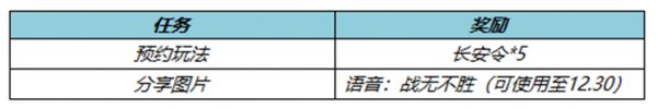 《王者荣耀》参与故技迭出玩法奖励介绍