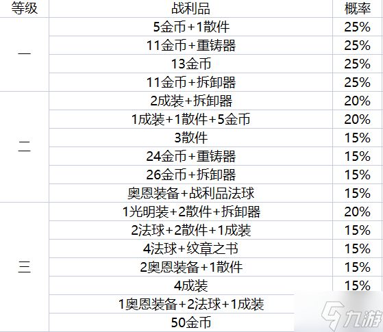 《金铲铲之战》地下魔盗团都有哪些奖励？地下魔盗团奖励一览