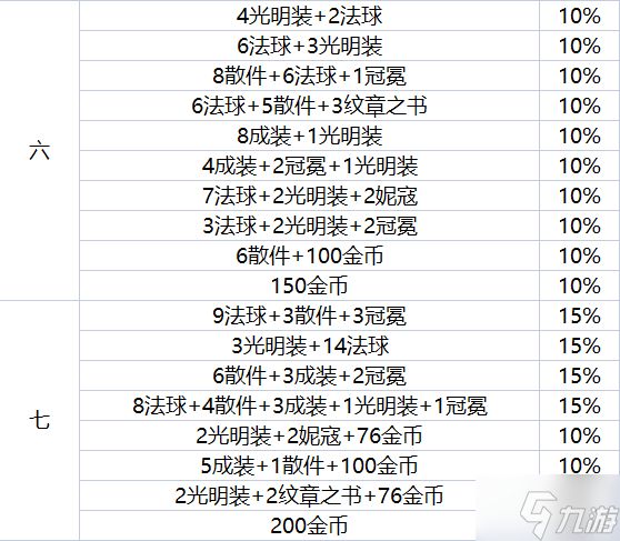 《金铲铲之战》地下魔盗团都有哪些奖励？地下魔盗团奖励一览