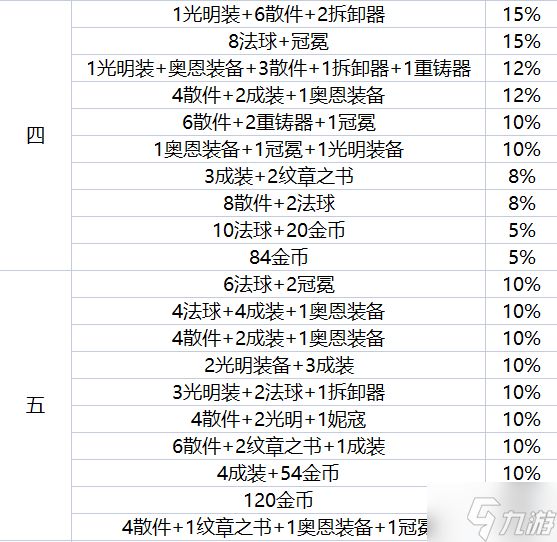 《金铲铲之战》地下魔盗团都有哪些奖励？地下魔盗团奖励一览