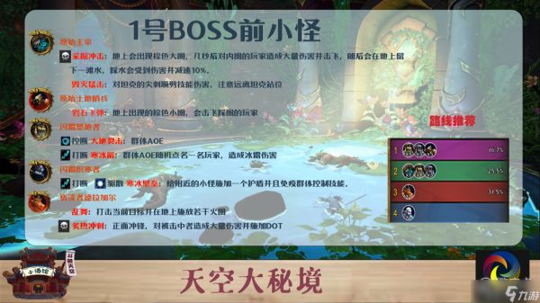 《魔兽世界》10.0红玉新生法地大秘境如何打