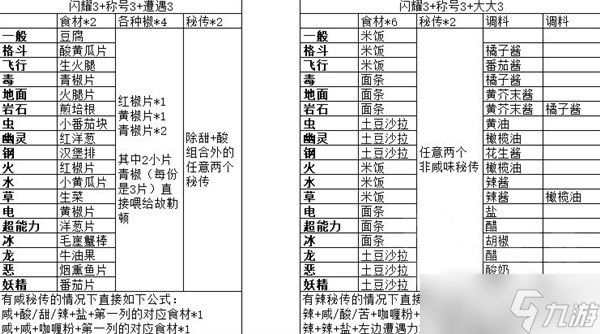 《宝可梦：朱紫》秘传高自由度菜谱推荐