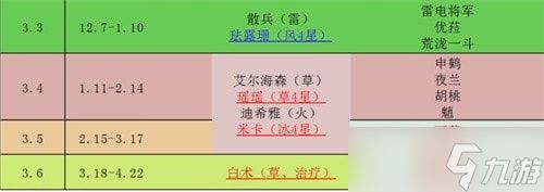 《原神》2023年上半年复刻表一览